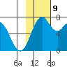 Amak Island tide chart for Saturday, November 9, 2024
