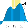 Amak Island tide chart for Saturday, December 14, 2024