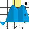 Amak Island tide chart for Monday, December 16, 2024