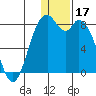 Amak Island tide chart for Tuesday, December 17, 2024