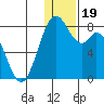 Amak Island tide chart for Thursday, December 19, 2024