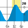 Amak Island tide chart for Friday, December 20, 2024