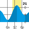 Amak Island tide chart for Saturday, December 21, 2024