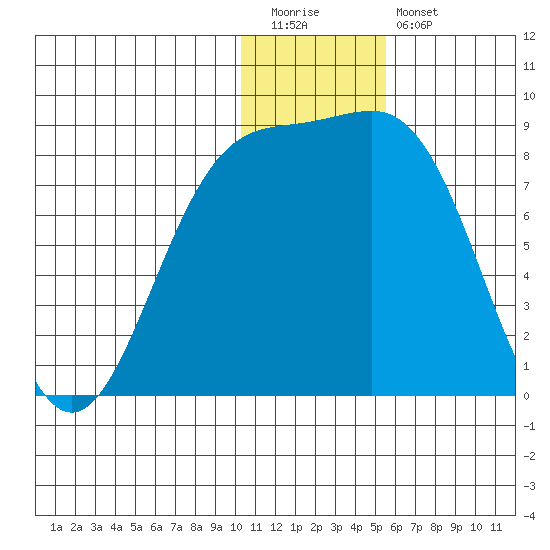 Amak Island tide chart for Tuesday, December 31, 2024