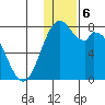 Amak Island tide chart for Friday, December 6, 2024