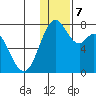 Amak Island tide chart for Saturday, December 7, 2024
