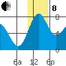 Amak Island tide chart for Sunday, December 8, 2024
