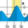 Amak Island tide chart for Monday, December 9, 2024