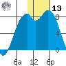 Amak Island tide chart for Monday, January 13, 2025
