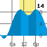 Amak Island tide chart for Tuesday, January 14, 2025