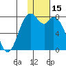 Amak Island tide chart for Wednesday, January 15, 2025