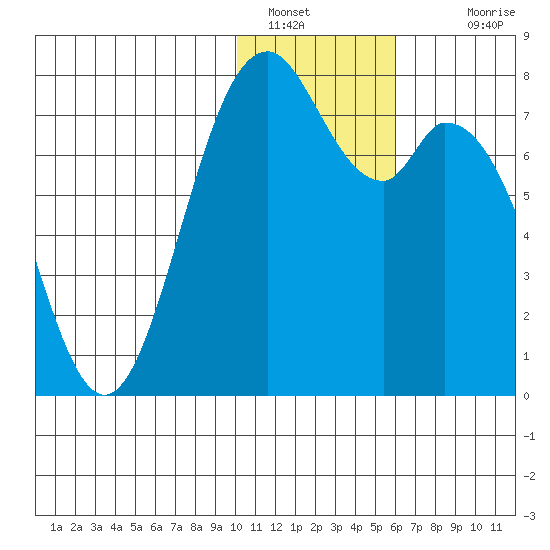 Amak Island tide chart for Thursday, January 16, 2025