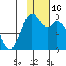 Amak Island tide chart for Thursday, January 16, 2025