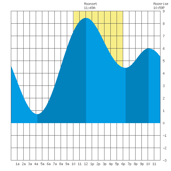 Amak Island tide chart for Friday, January 17, 2025