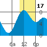 Amak Island tide chart for Friday, January 17, 2025