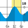 Amak Island tide chart for Saturday, January 18, 2025