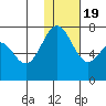Amak Island tide chart for Sunday, January 19, 2025