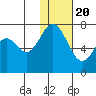 Amak Island tide chart for Monday, January 20, 2025