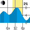 Amak Island tide chart for Tuesday, January 21, 2025