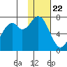 Amak Island tide chart for Wednesday, January 22, 2025