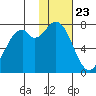 Amak Island tide chart for Thursday, January 23, 2025