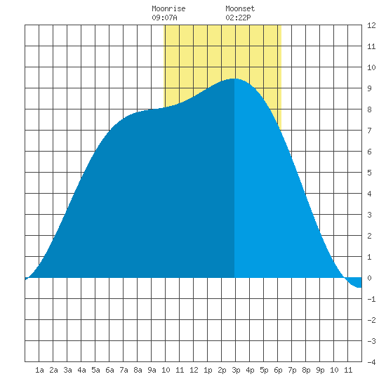 Amak Island tide chart for Sunday, January 26, 2025
