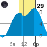 Amak Island tide chart for Wednesday, January 29, 2025