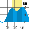 Amak Island tide chart for Thursday, January 30, 2025