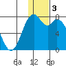 Amak Island tide chart for Friday, January 3, 2025