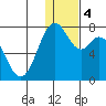 Amak Island tide chart for Saturday, January 4, 2025