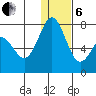 Amak Island tide chart for Monday, January 6, 2025