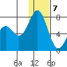 Amak Island tide chart for Tuesday, January 7, 2025