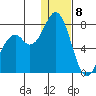 Amak Island tide chart for Wednesday, January 8, 2025
