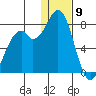Amak Island tide chart for Thursday, January 9, 2025