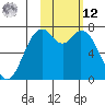 Amak Island tide chart for Wednesday, February 12, 2025