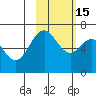 Amak Island tide chart for Saturday, February 15, 2025
