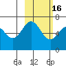 Amak Island tide chart for Sunday, February 16, 2025