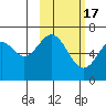 Amak Island tide chart for Monday, February 17, 2025