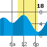 Amak Island tide chart for Tuesday, February 18, 2025