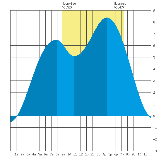 Amak Island tide chart for Wednesday, February 26, 2025