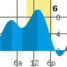 Amak Island tide chart for Thursday, February 6, 2025