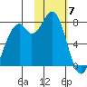 Amak Island tide chart for Friday, February 7, 2025