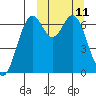 Amak Island tide chart for Tuesday, March 11, 2025