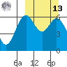 Amak Island tide chart for Thursday, March 13, 2025