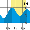 Amak Island tide chart for Friday, March 14, 2025