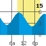 Amak Island tide chart for Saturday, March 15, 2025