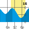 Amak Island tide chart for Sunday, March 16, 2025