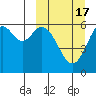 Amak Island tide chart for Monday, March 17, 2025