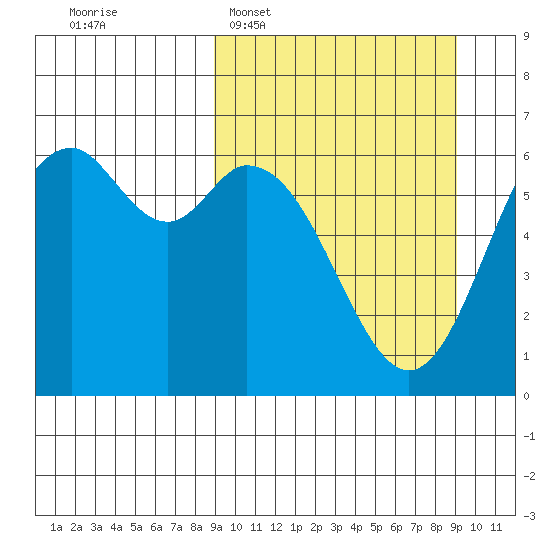 Amak Island tide chart for Tuesday, March 18, 2025