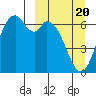 Amak Island tide chart for Thursday, March 20, 2025